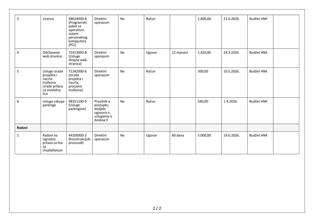 Plan-nabavki-za-2026.-godinu-2-1024x724.jpg